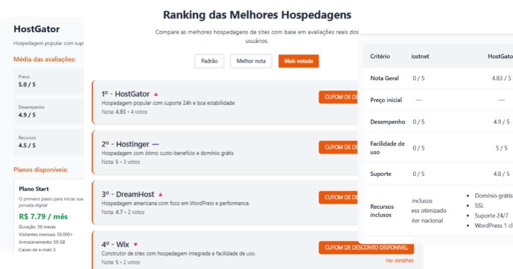 Qual hospedagem comprar em 2025?
